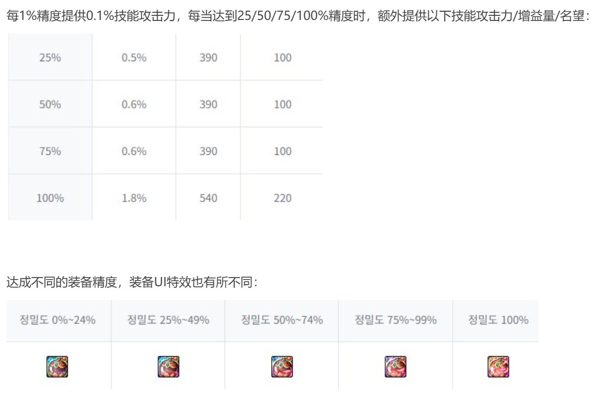 DNF维纳斯秘宝装备提升有多少