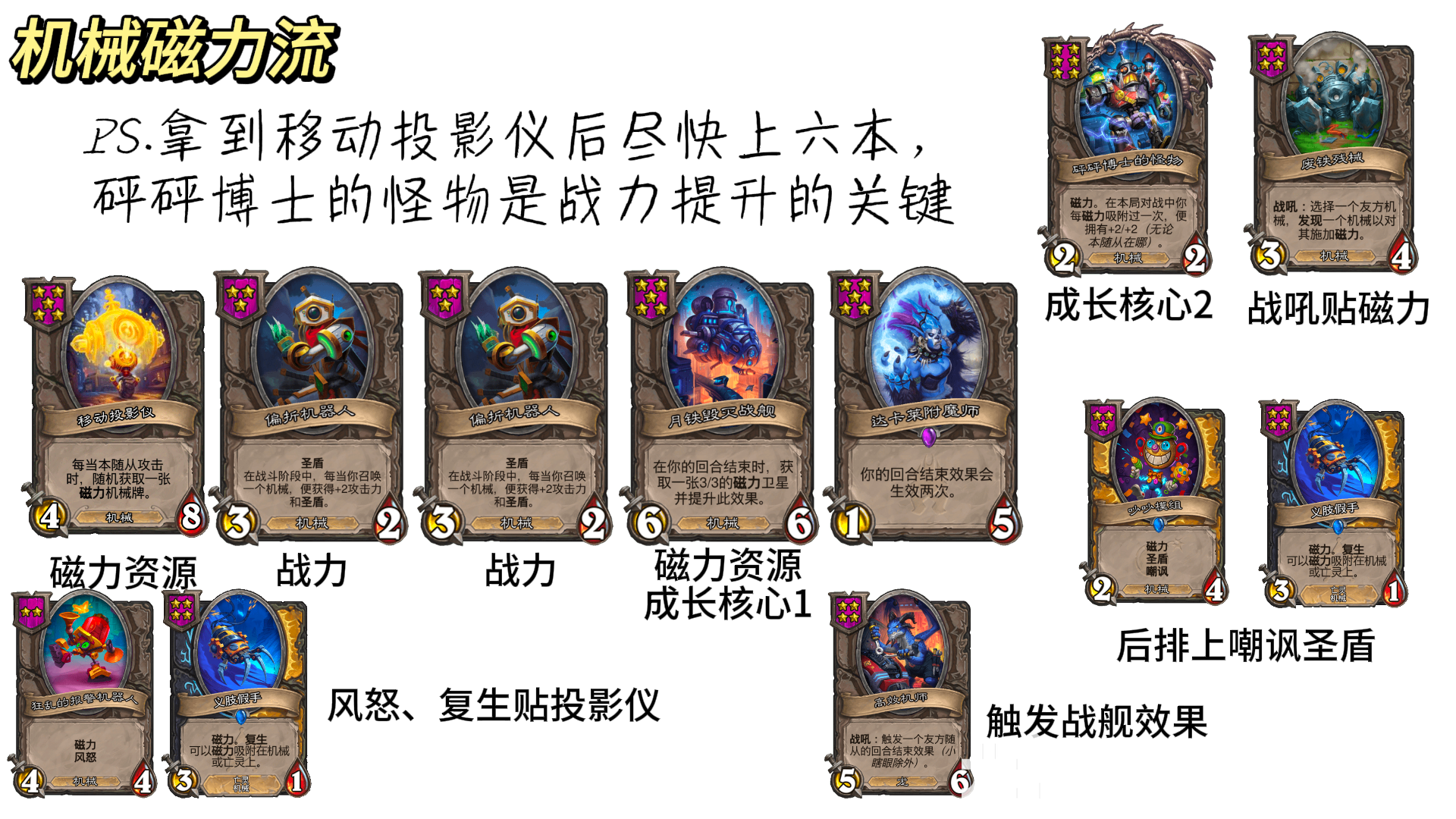 炉石传说31.4.2酒馆战棋机械磁力流阵容玩法攻略