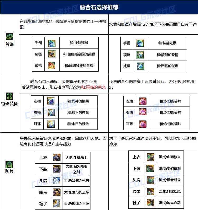 dnf剑魂115毕业套装