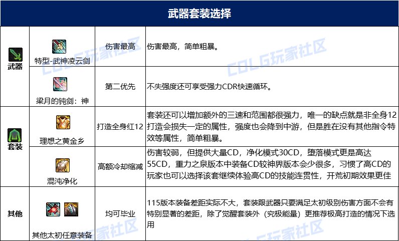 dnf剑影115毕业套装