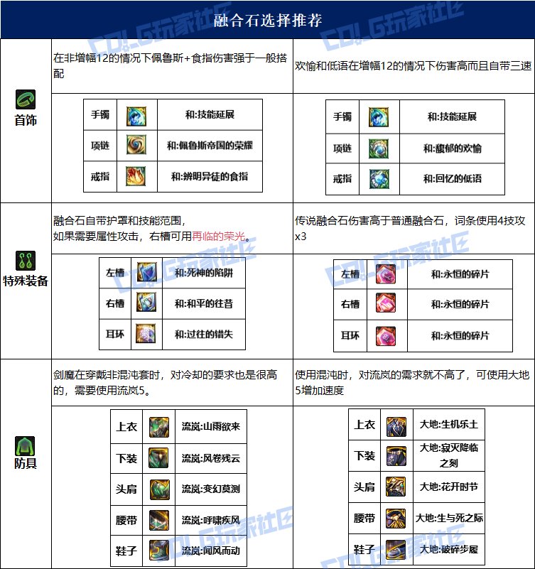 dnf剑魔115毕业套装