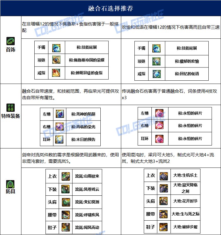 dnf剑帝115毕业套装