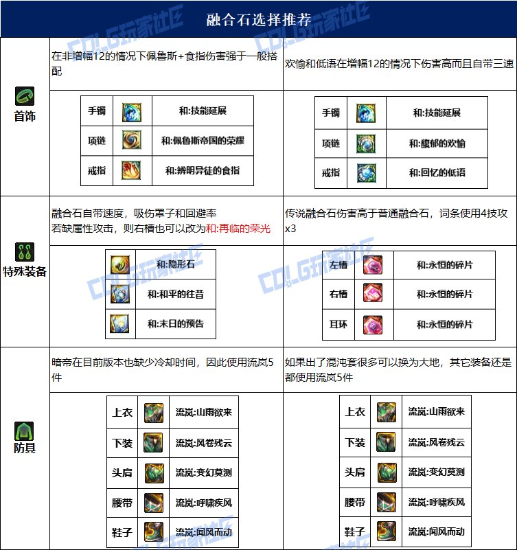 dnf暗帝115毕业套装