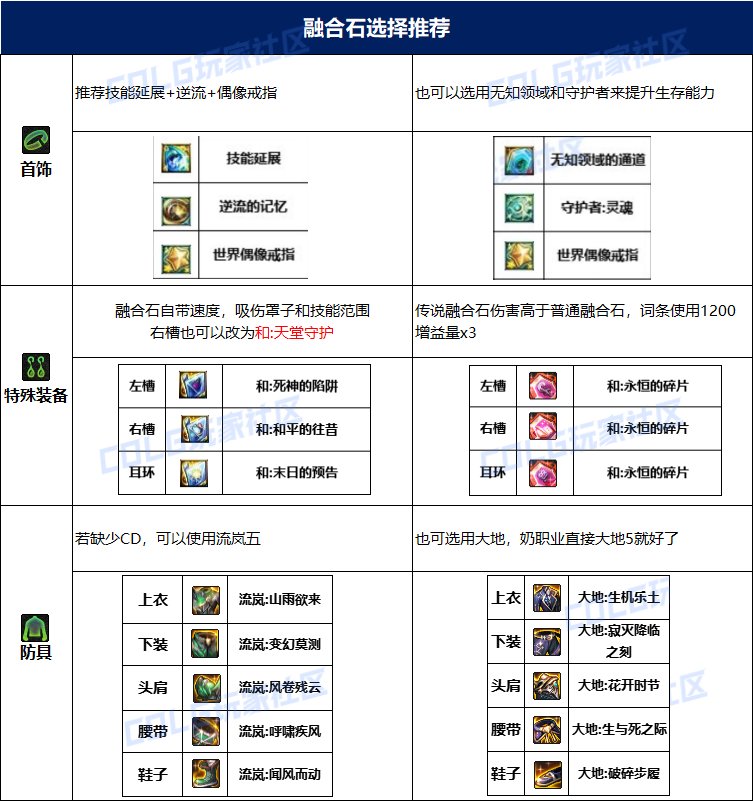 dnf缪斯115毕业套装