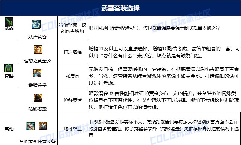 dnf妖护使115毕业套装