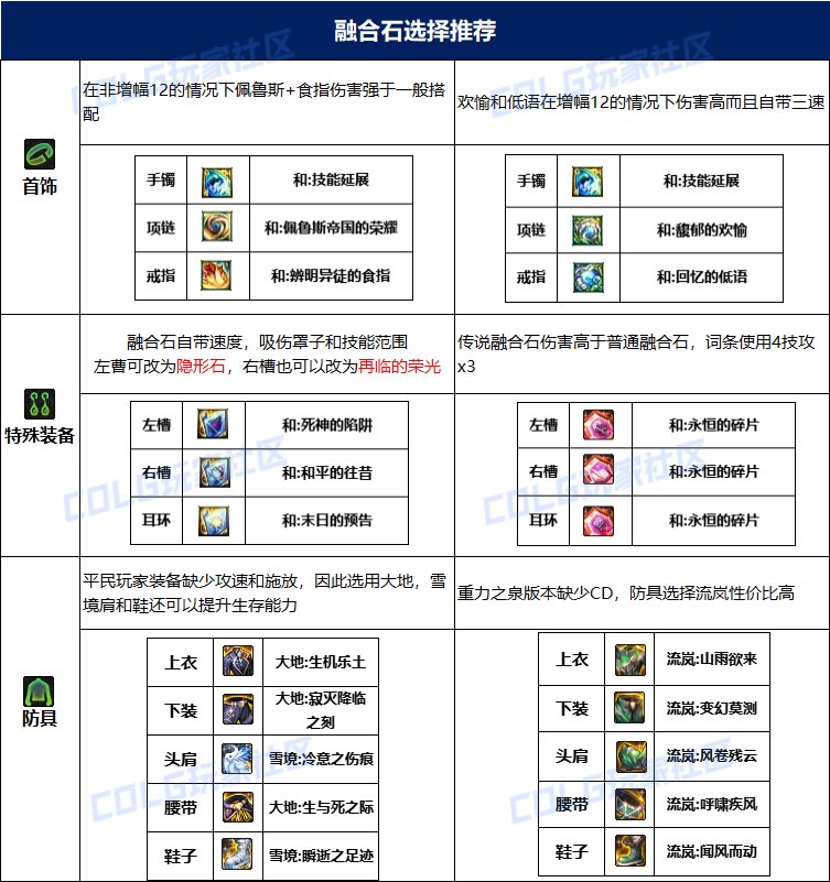 dnf猎人115毕业套装