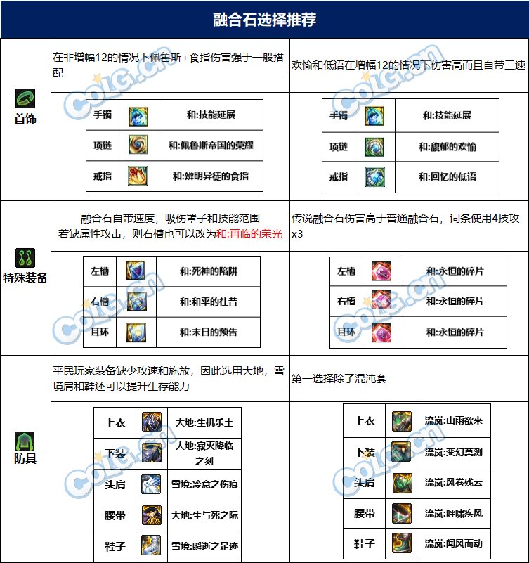 dnf男街霸115毕业套装