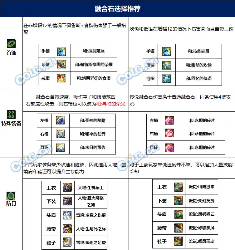 dnf男柔道115毕业套装