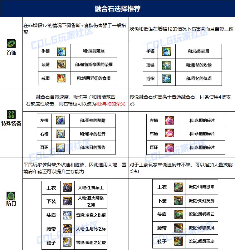 dnf女柔道115毕业套装