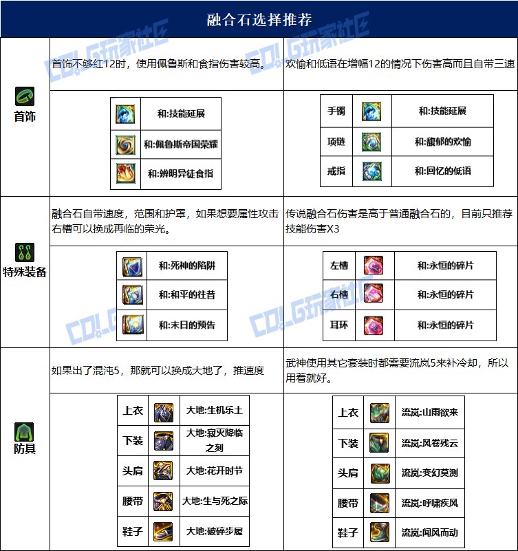 dnf女散打115毕业套装