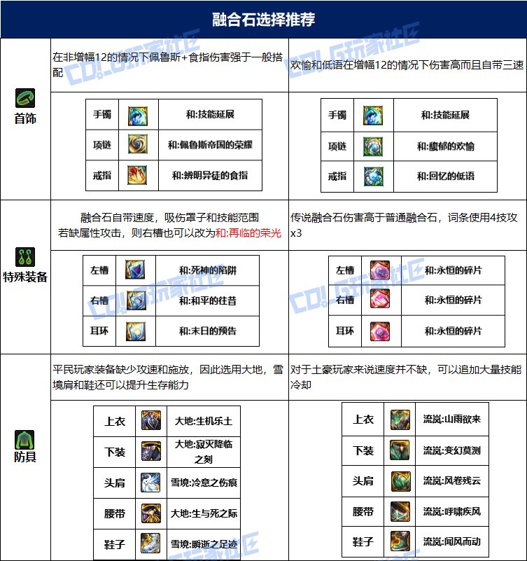 dnf女漫游115毕业套装