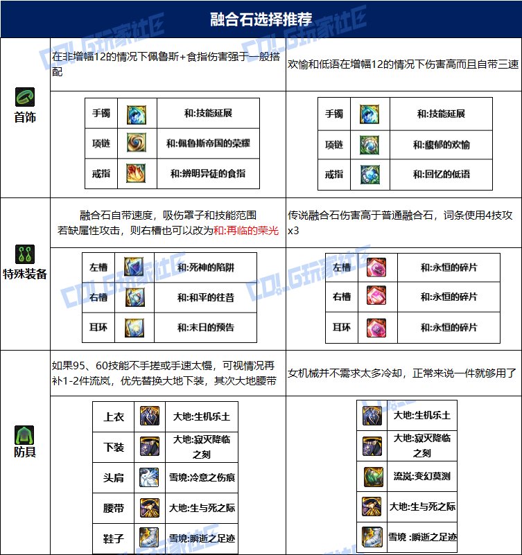 dnf女机械115毕业套装