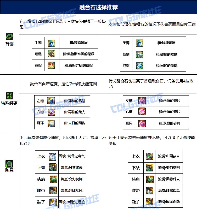 dnf男大枪115毕业套装