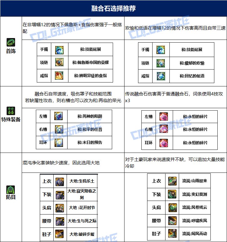 dnf男机械115毕业套装