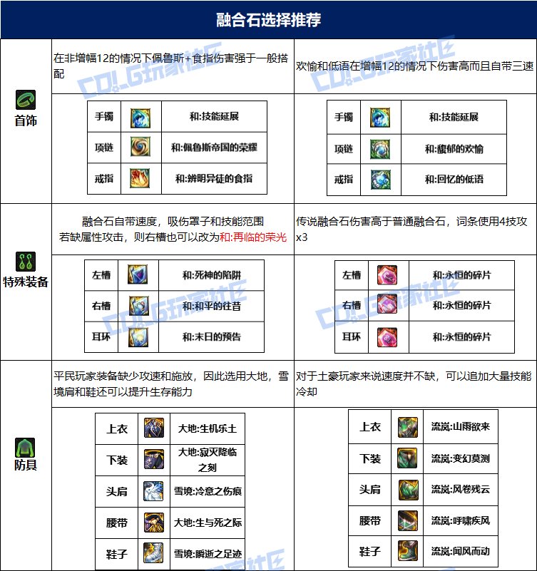 dnf魔皇115毕业套装