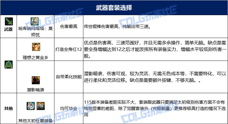 dnf血法115毕业套装