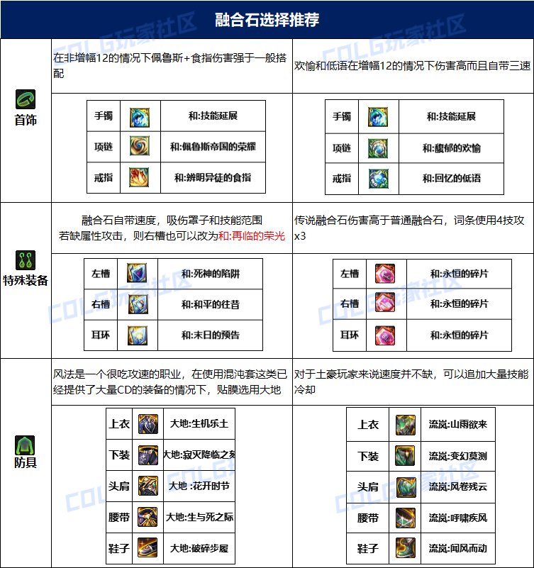 dnf风法115毕业套装