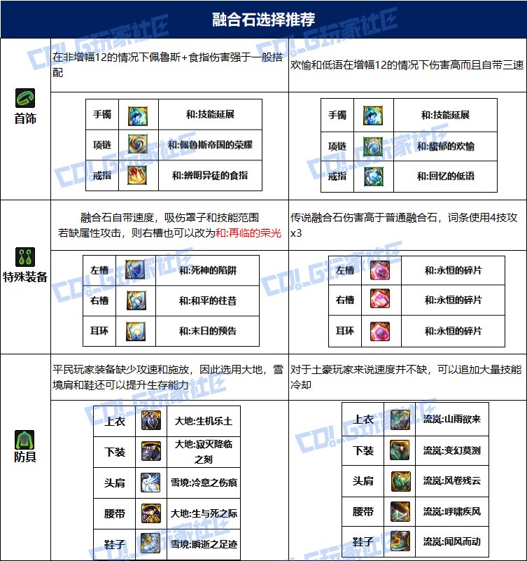 dnf次元115毕业套装