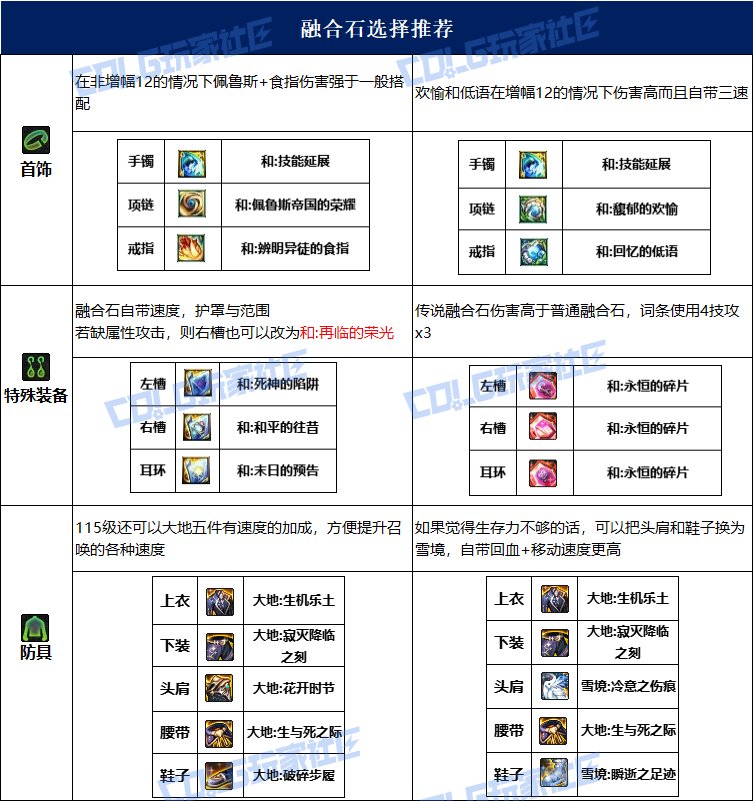 dnf召唤115毕业套装