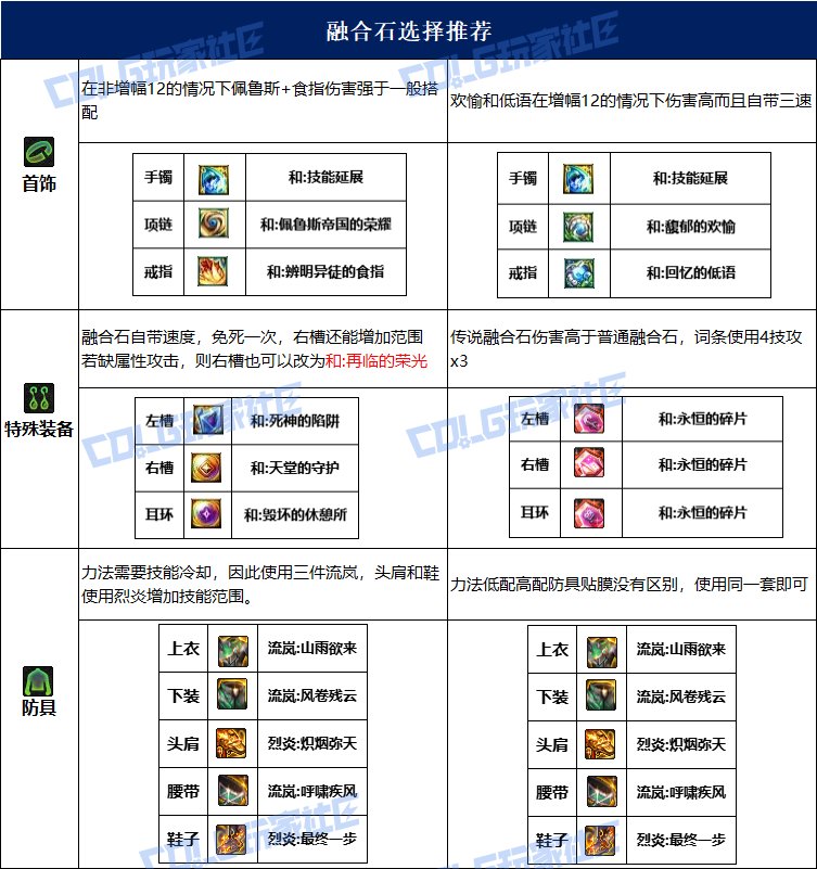 dnf战法115毕业套装