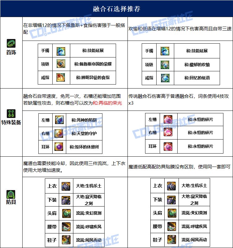 dnf魔道115毕业套装