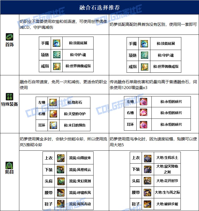 dnf奶萝115毕业套装