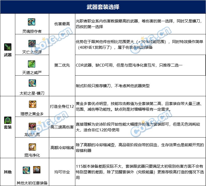 dnf复仇者115毕业套装