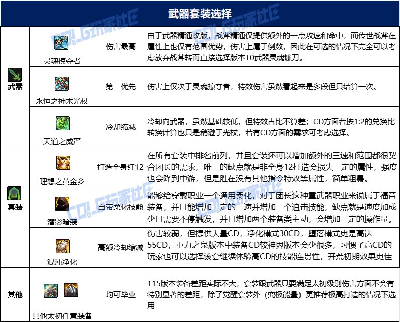 dnf异端审判者115毕业套装