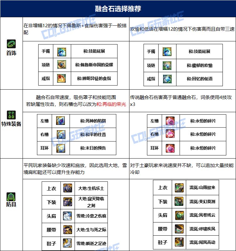 dnf异端审判者115毕业套装