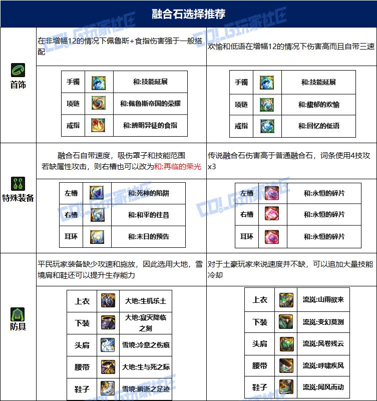 dnf巫女115毕业套装