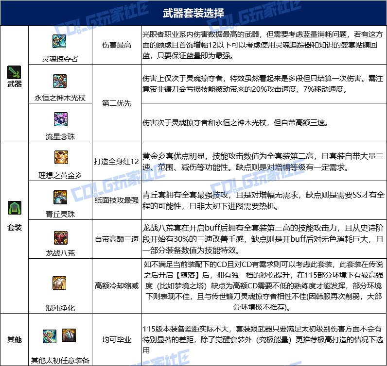 dnf诱魔者115毕业套装