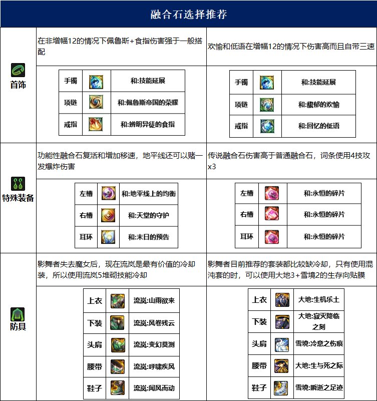 dnf影舞者115毕业套装