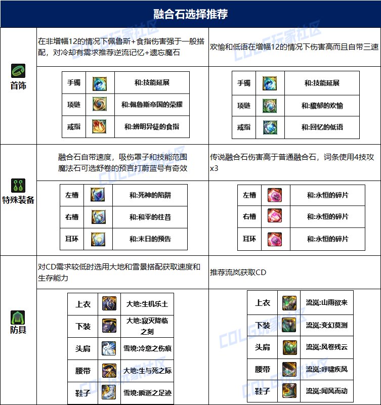 dnf帕拉丁115毕业套装