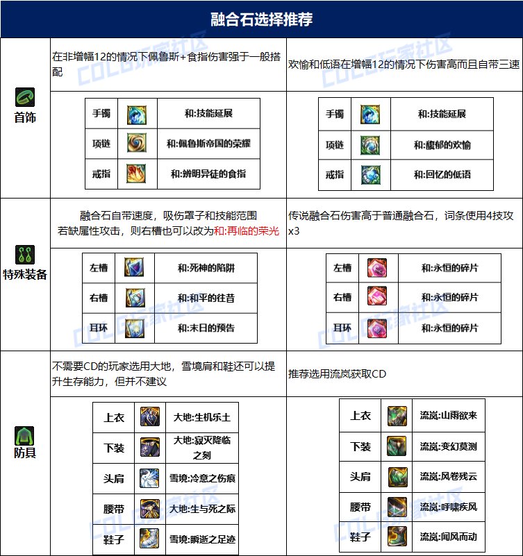 dnf龙神115毕业套装