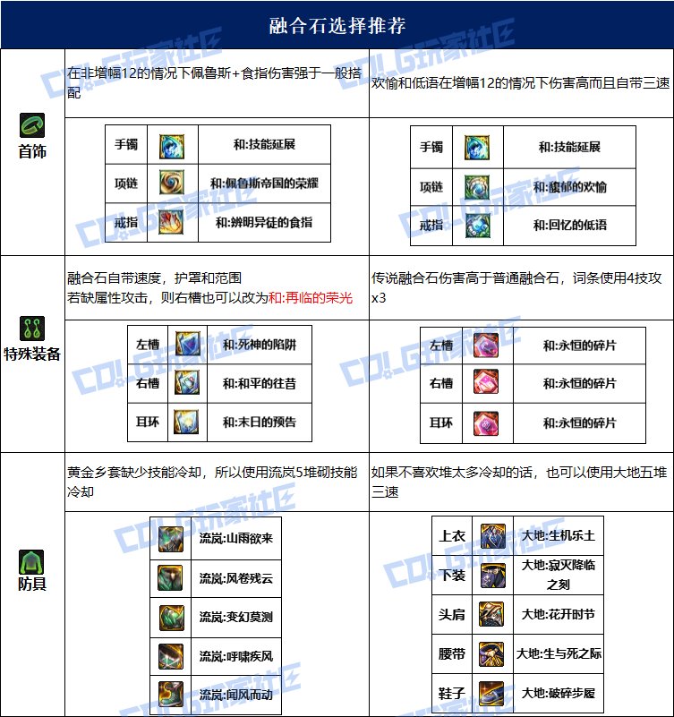 dnf决战者115毕业套装