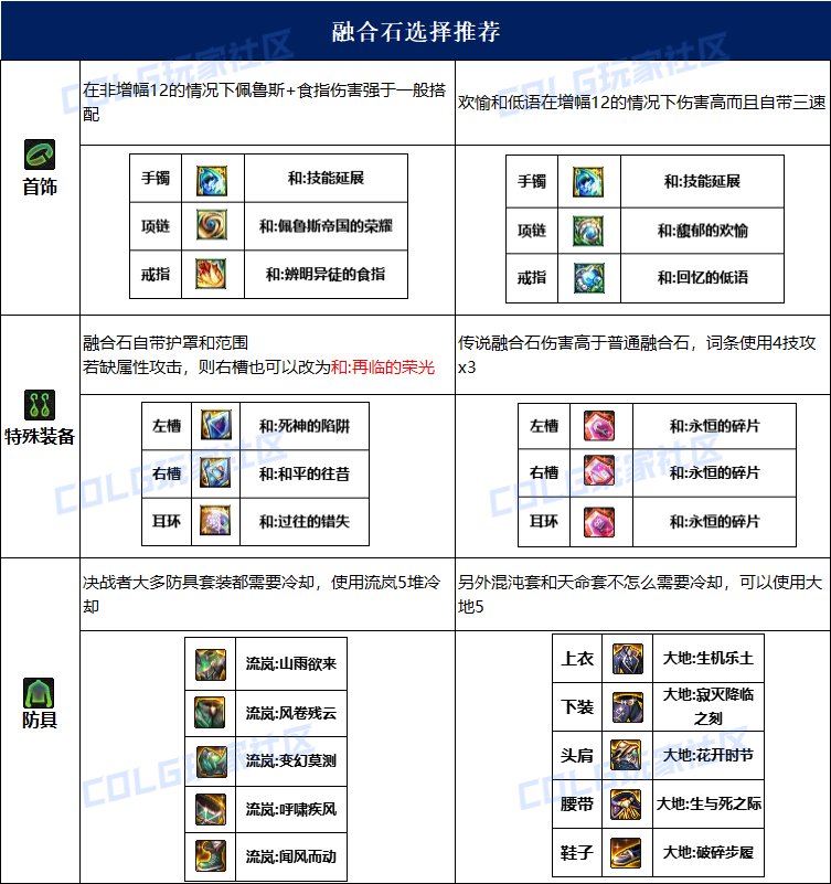 dnf暗枪115毕业套装