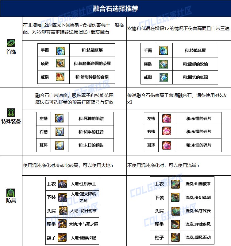 dnf特工115毕业套装