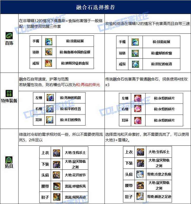 dnf缔造者115毕业套装