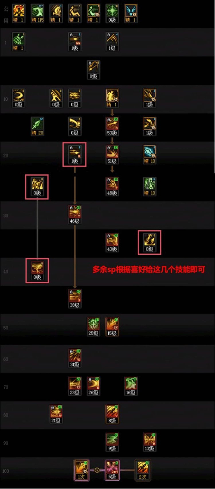 DNF决战者115级加点攻略