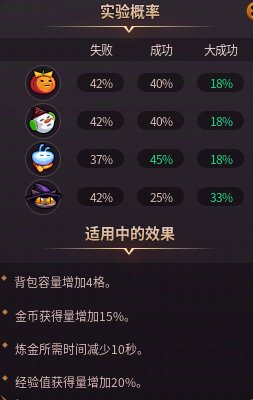 DNF魔道学者的炼金实验活动怎么玩