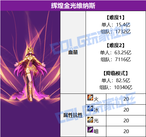 DNF辉煌金光维纳斯怎么打