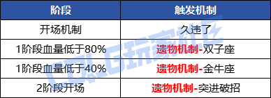 DNF欲望与美之神维纳斯怎么打