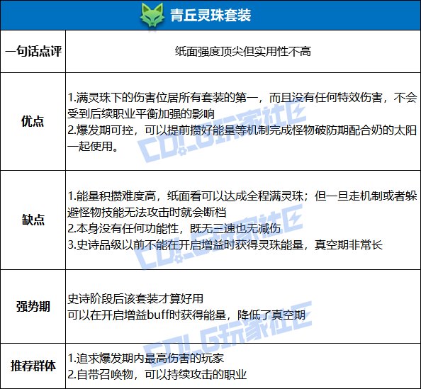 DNF青丘灵珠套装强度测试