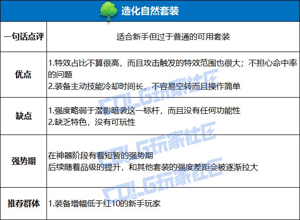 DNF造化自然套装强度测试