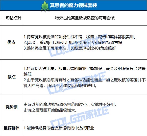 DNF冥思者的魔力领域套装强度测试