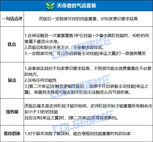 DNF天命者的气运套装强度测试