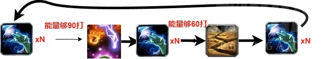 魔兽世界11.1元素萨天赋推荐