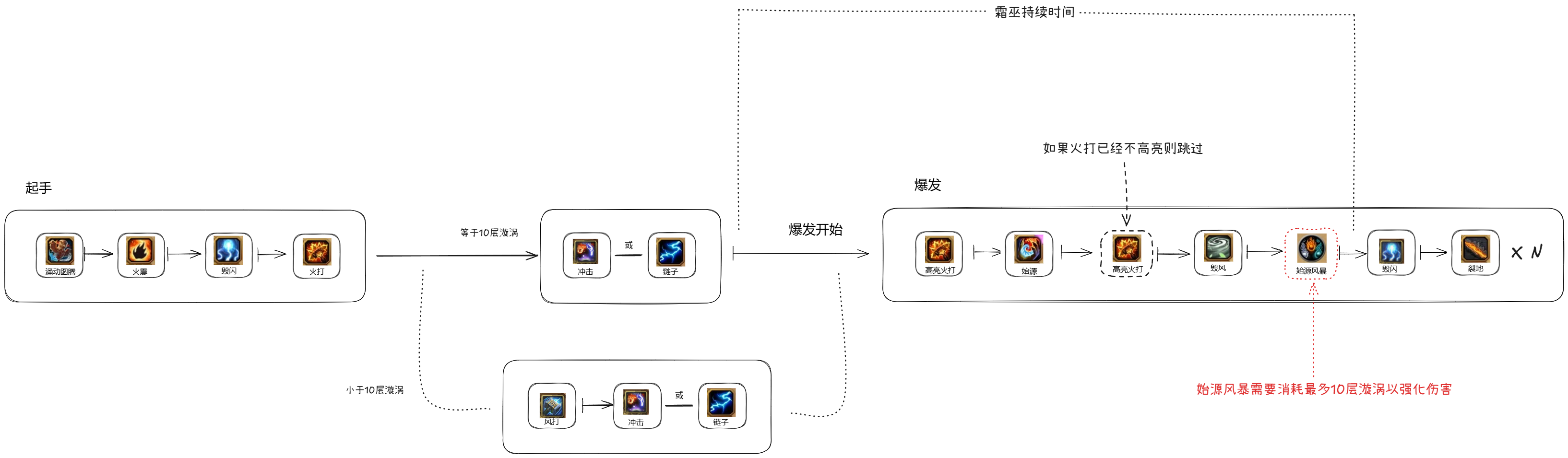 魔兽世界11.1增强萨天赋推荐