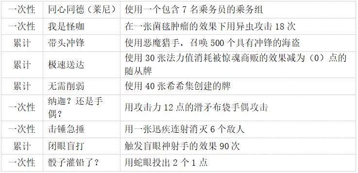 炉石传说DH成就攻略