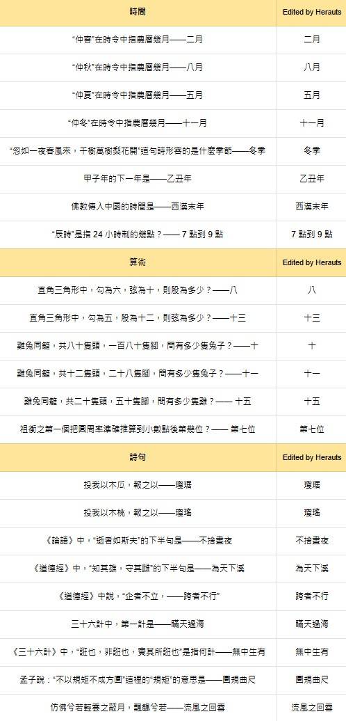 燕云十六声红炉雅集答案大全